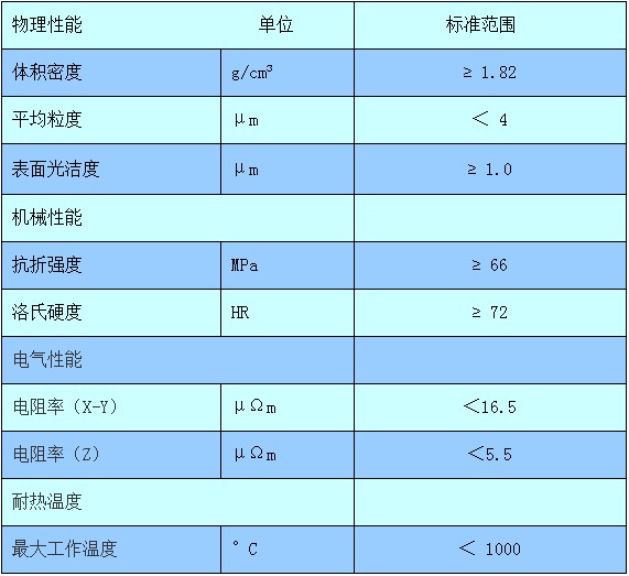 石墨舟規(guī)格